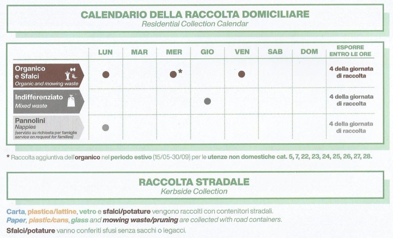 Casa Vacanze Iris, Appartamento Turistico Ravenna Luaran gambar